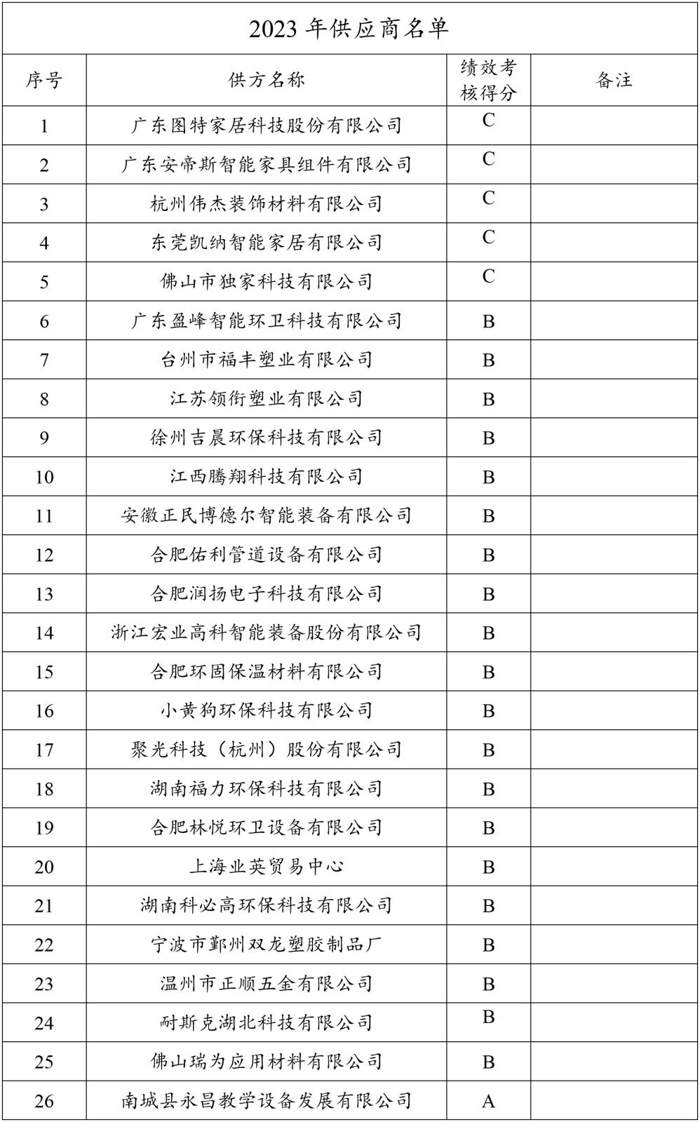 2023年度安徽富林環(huán)?？萍加邢薰竟堂?1.jpg