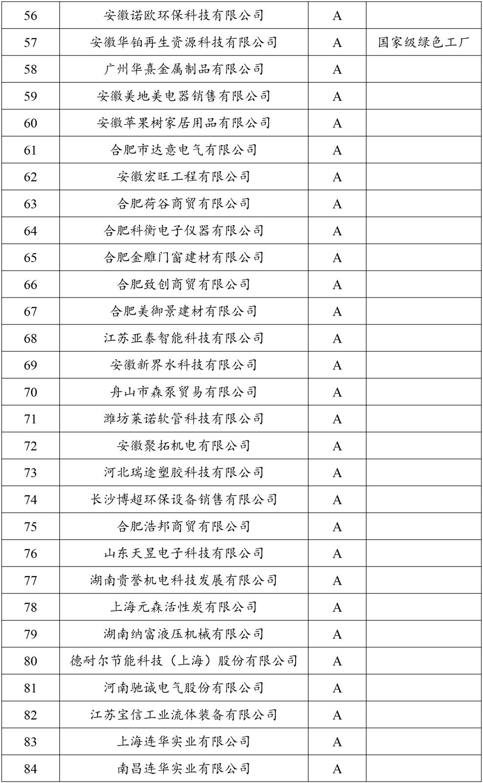 2023年度安徽富林環(huán)?？萍加邢薰竟堂?3.jpg