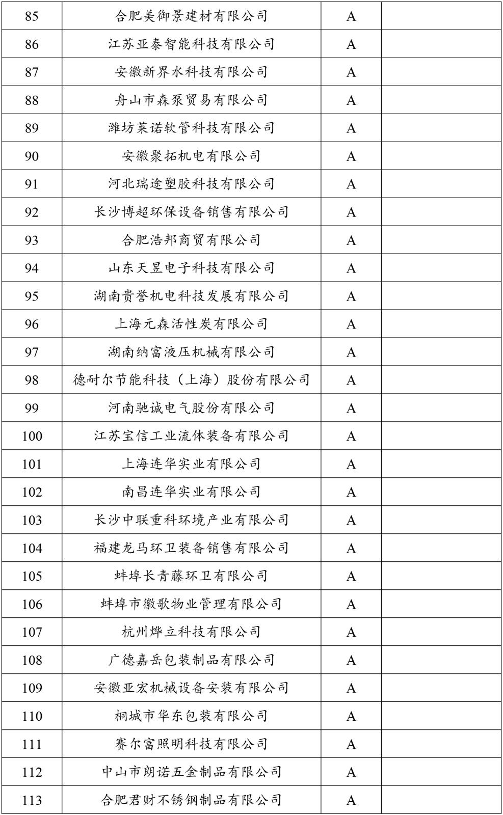 2023年度安徽富林環(huán)?？萍加邢薰竟堂?4.jpg