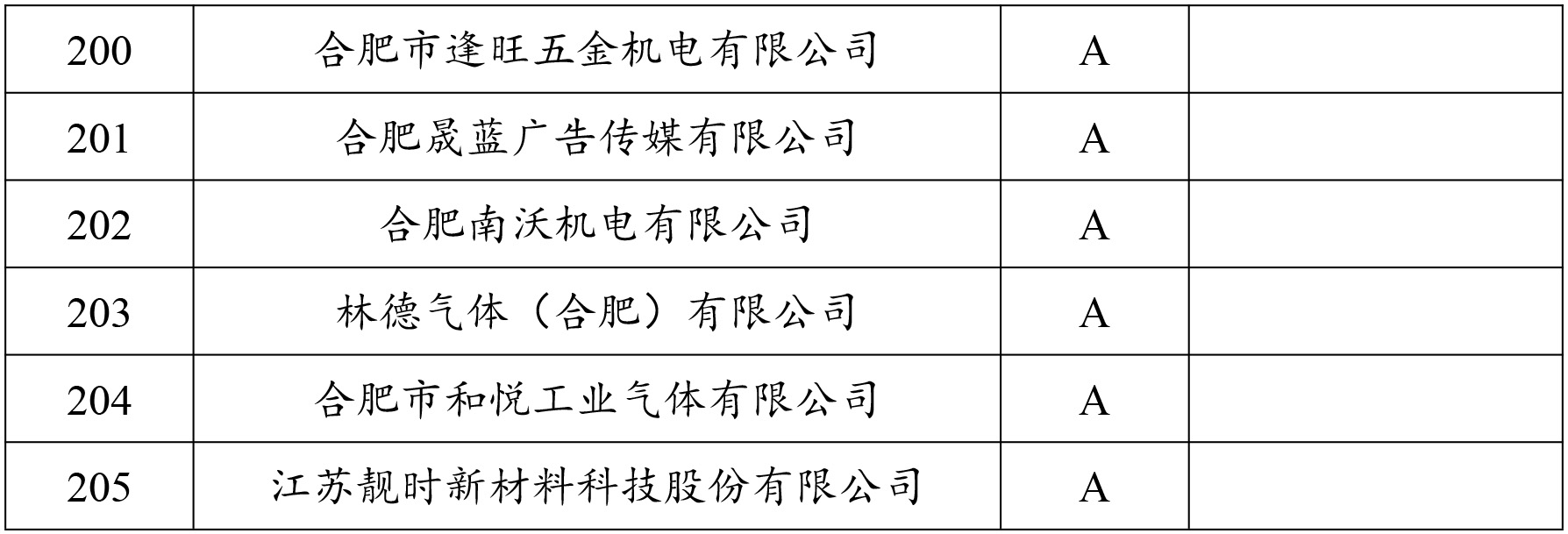 2023年度安徽富林環(huán)保科技有限公司供應商名錄-8.jpg